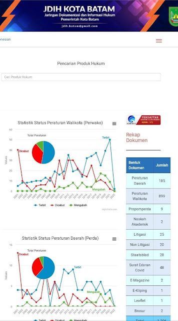 JDIH batam Satu-Satunya yang Sudah Terdaftar di Sistem Elektronik Kementerian Kominfo RI