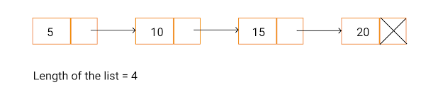 How to find length of a singly linked list?