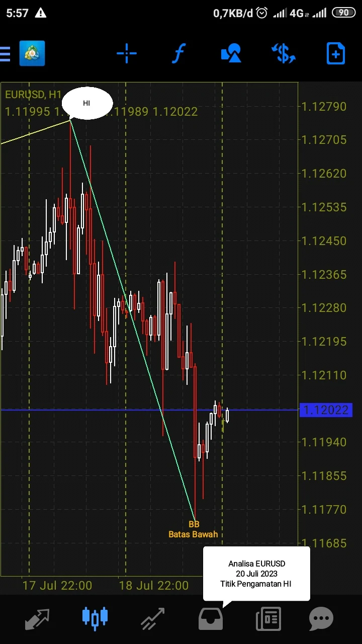 Nilai Open EURUSD atau harga pembukaan di setiap Market Session adalah ibarat nilai harga awal (starting price) sebelum terjadinya transaksi-transaksi yang dilakukan pelaku pasar selanjutnya di Session Market tersebut. Jadi dengan kata lain kemana pelaku pasar di setiap Market Session tersebut akan membawa harga dapat kita lihat dengan membandingkan harga yang terbentuk saat ini dengan nilai harga saat Market Session tersebut buka (Open).