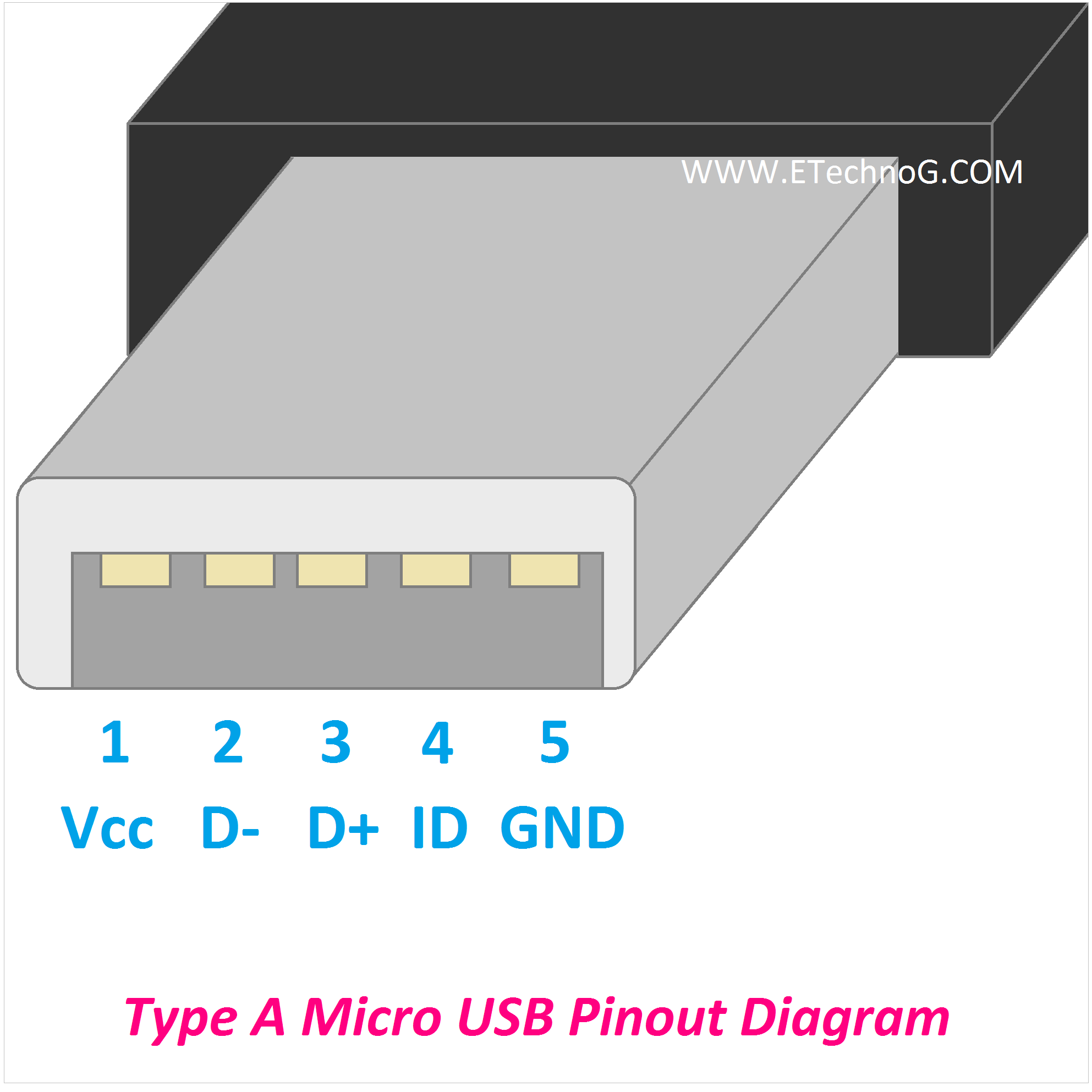 Type A Micro USB Pinout Diagram