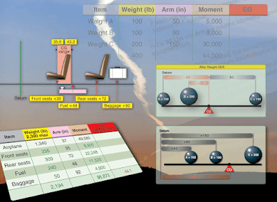 Weight and Balance Theory