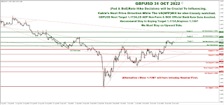 Daily Technical Analysis & Recommendations - GBPUSD - 31st October, 2022