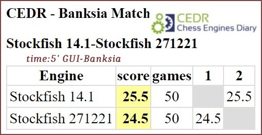 Chess Engines Diary: Other chess engine ranking lists (13-03-2021)