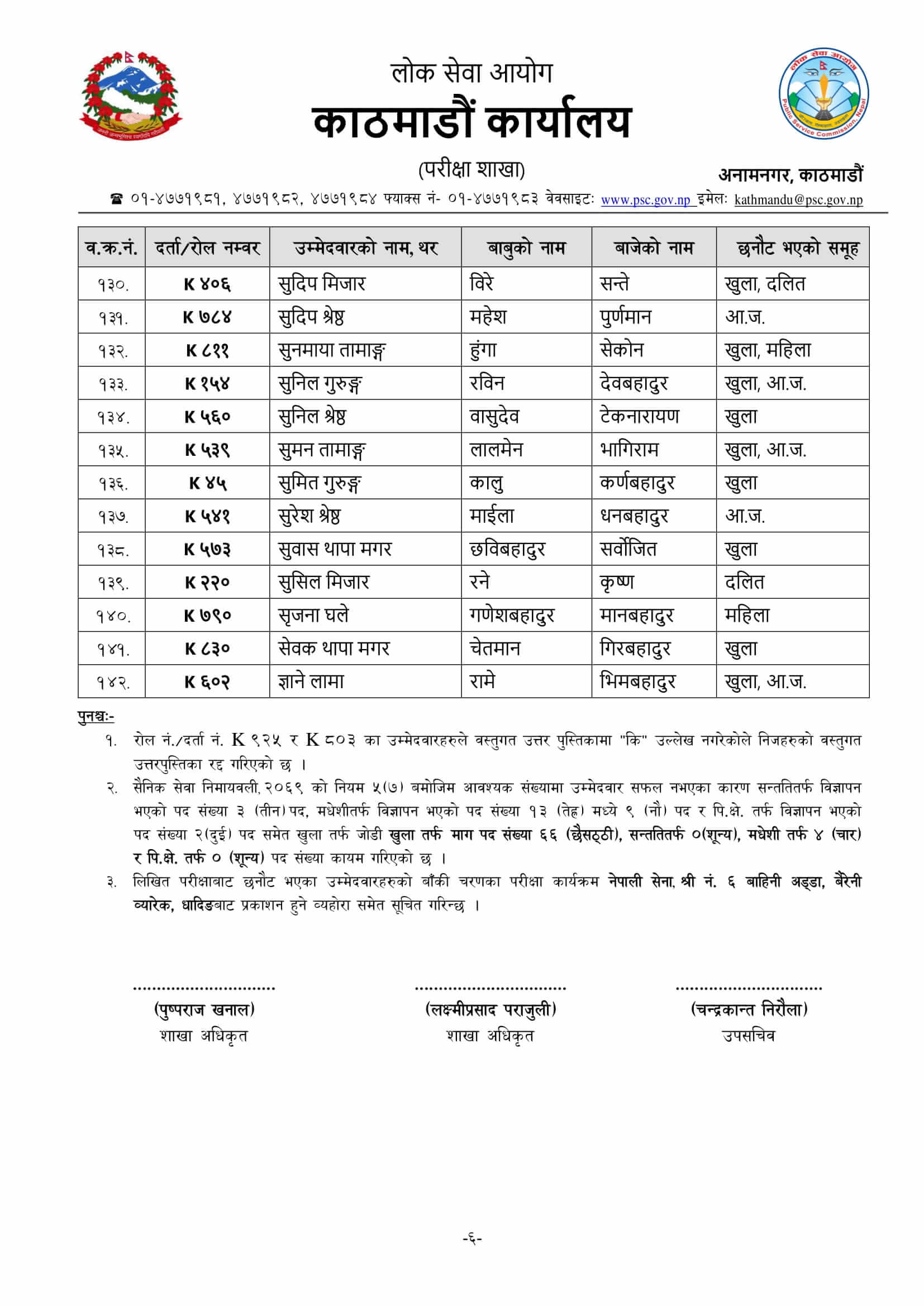 Nepal Army Sainya Written Exam Result Dhading Baireyni