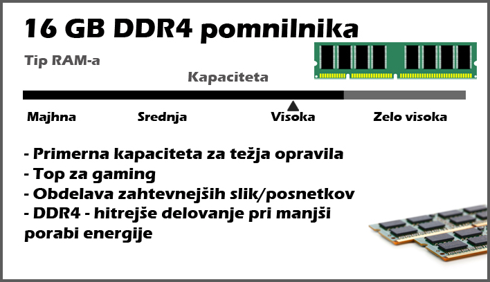 DDR4 Pomnilnik za prenosnik