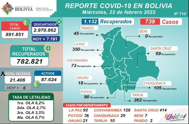 casos Covid 19 23 de febrero