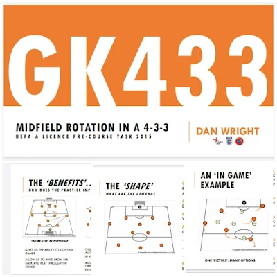 MIDFIELD ROTATION IN A 4-3-3