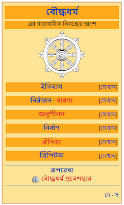 Gautam Buddha Biography in Bengali