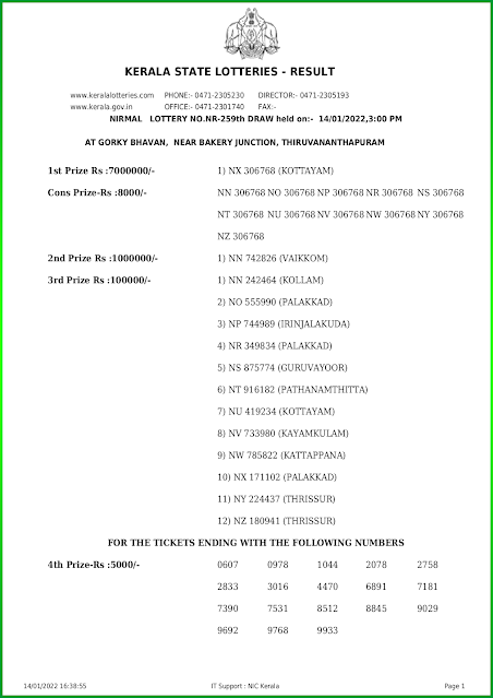 nirmal-kerala-lottery-result-nr-259-today-14-01-2022-keralalotteries.net_page-0001