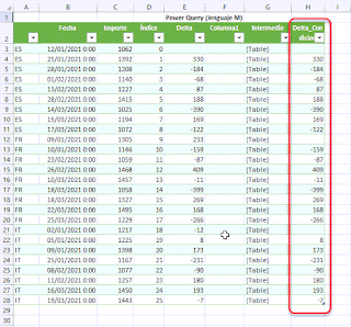 Power Query: Diferencia dato previo condicionado