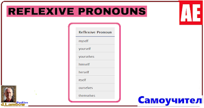 Reflexive Pronouns