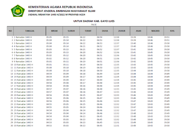Jadwal Imsakiyah Ramadhan 1443 H/2022 M Kabupaten Gayo Lues, Provinsi Aceh