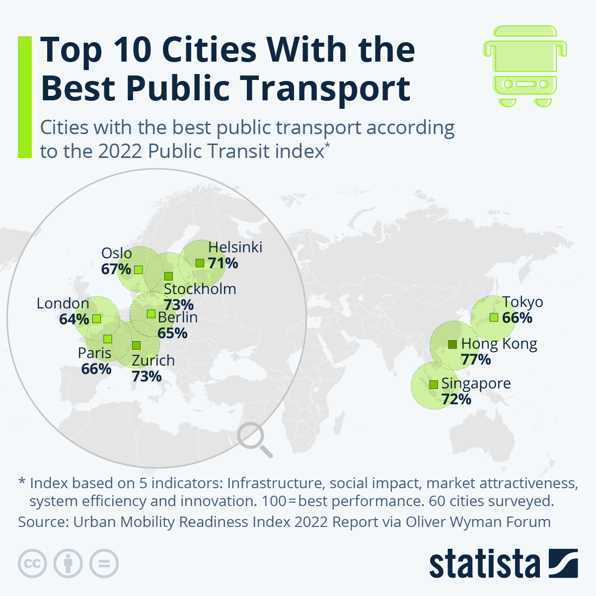 Which 10 Cities have the Best Public Transport?