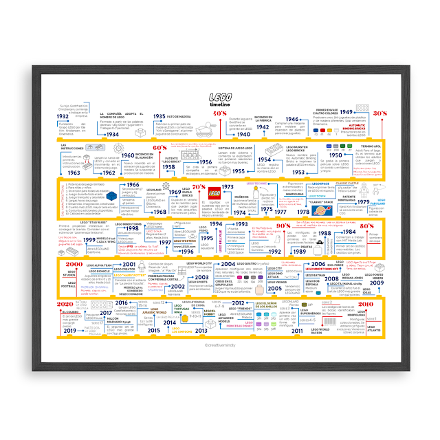 LINEA TIEMPO LEGO