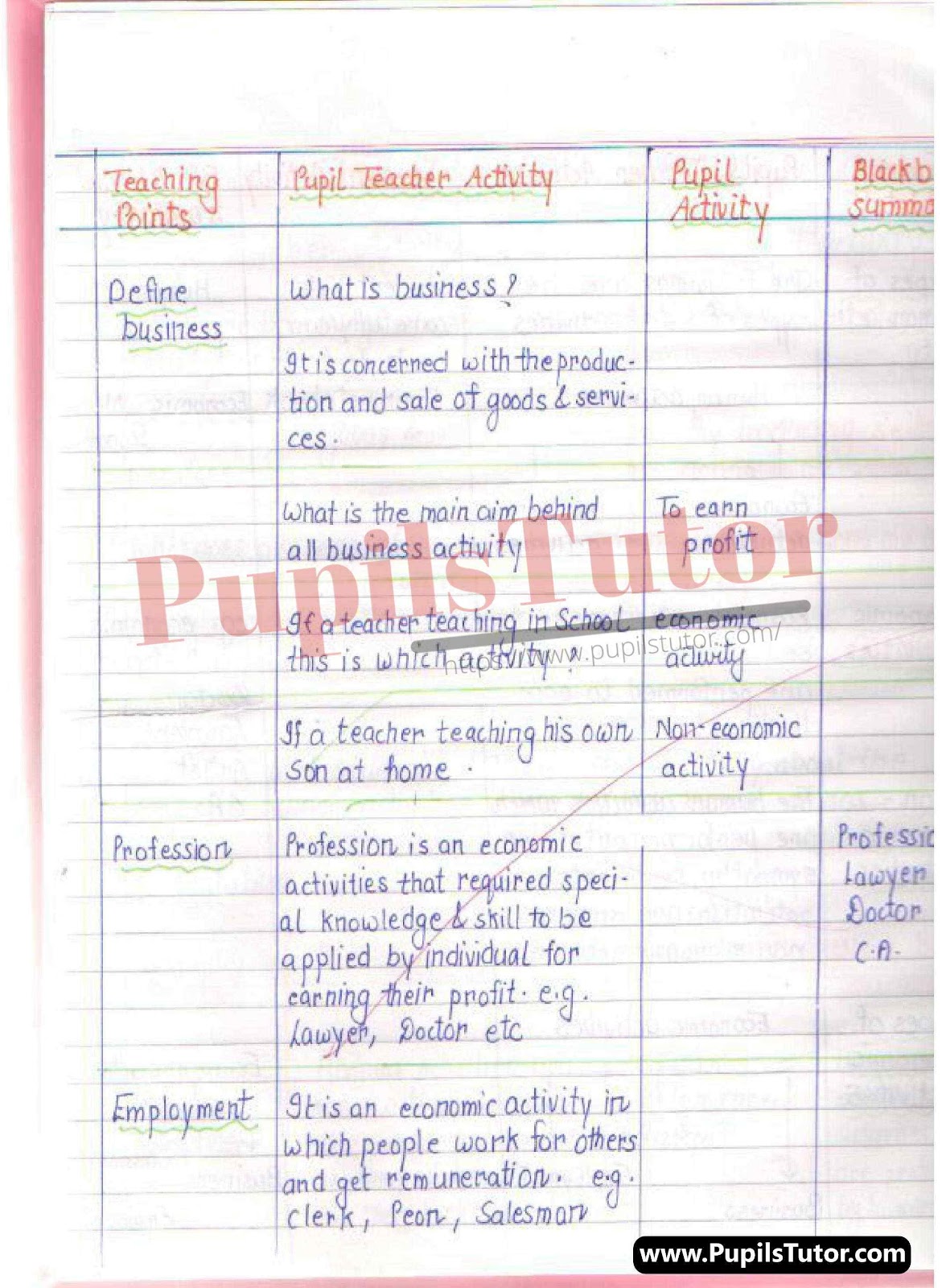 Class/Grade 11 Business Studies Lesson Plan On Human And Business Activities For CBSE NCERT KVS School And University College Teachers – (Page And Image Number 3) – www.pupilstutor.com