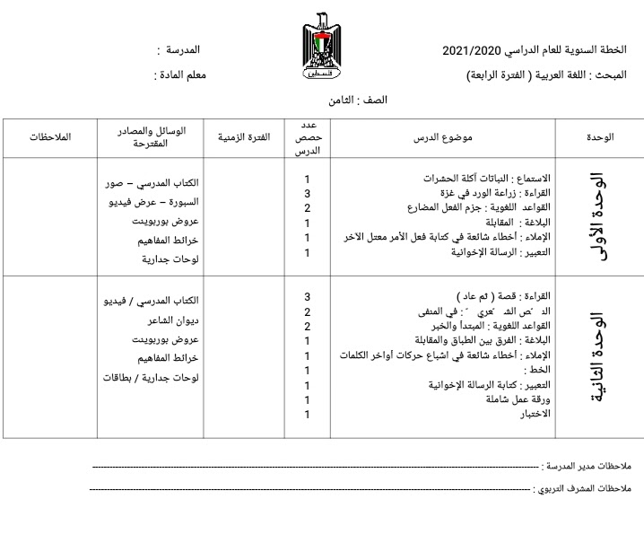 خطة سنوية في مبحث اللغة العربية للصف الثامن الفترة الرابعة 2022/2021