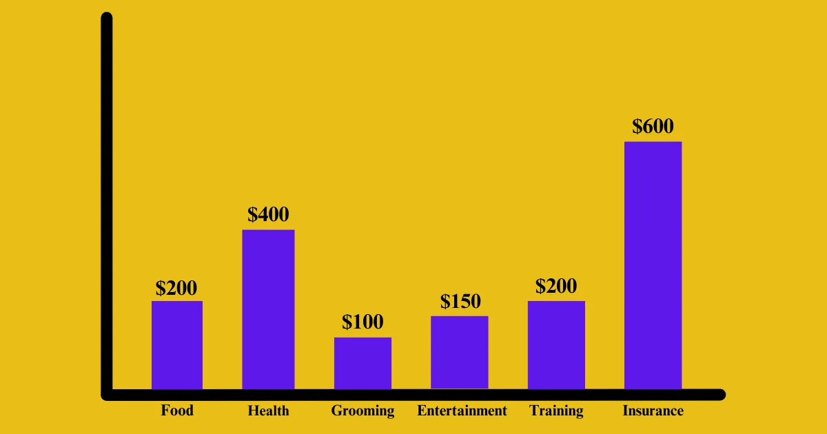 Cane Corso Monthly Expenses