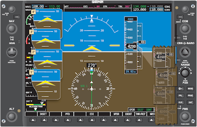 Straight and Level Flight, Airplane Basic Flight Maneuvers Using an Electronic Flight Display