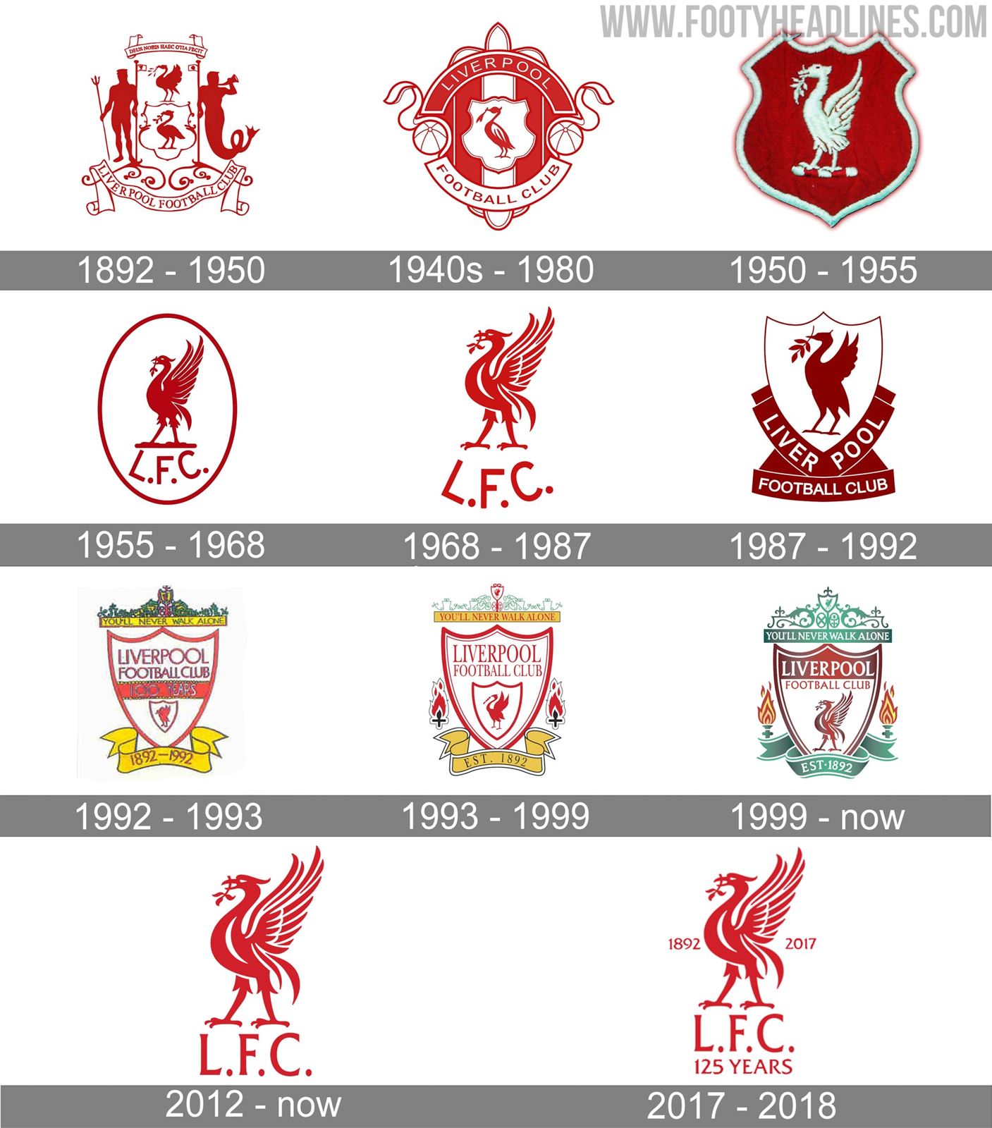 Premier League Logo Design – History, Meaning and Evolution