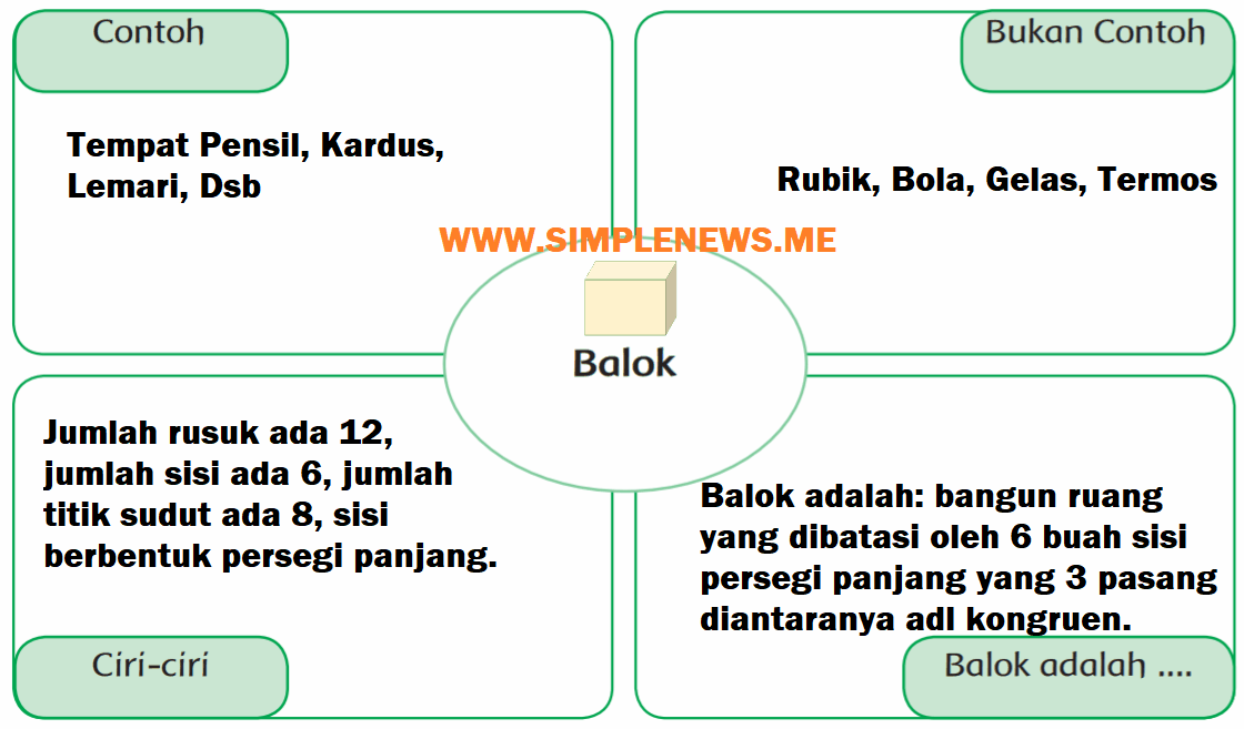 diagram frayer tentang balok www.simplenews.me