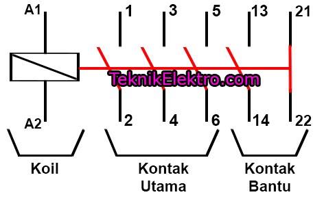 simbol kontaktor