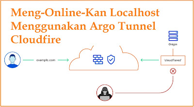 argo tunnel cloudfire