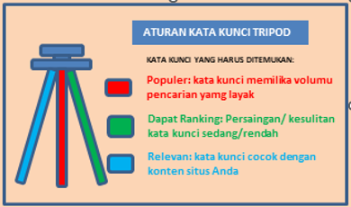 KATA KUNCI TRIPOD