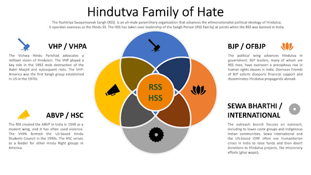 The Hindu Editorial (Seeping saffron) – Mar 03, 2023 - Editorial Words