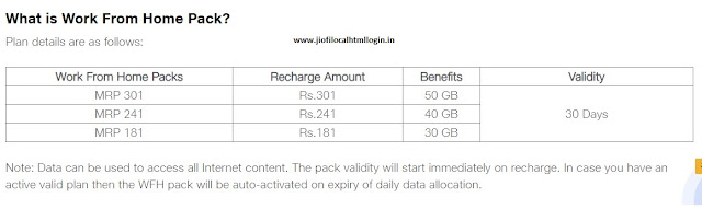 Rs 301 Recharge Plan 50GB Data