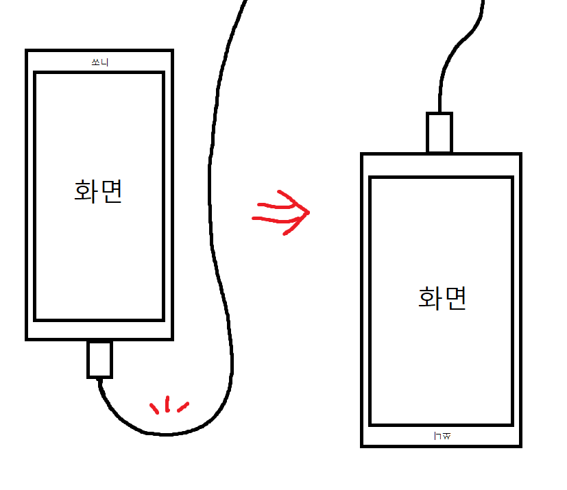 스마트폰 화면 거꾸로 프로그램 함 만들자, 충전기 위치의 딜레마