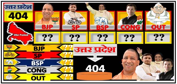 कौन जीतेगा उत्तर प्रदेश 2022 का चुनाव? अपनी पसंदीदा पार्टी को वोट करें 