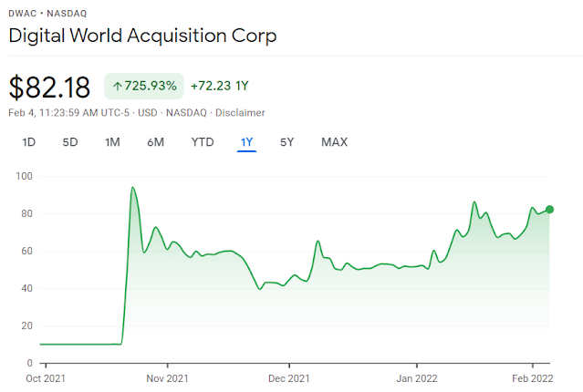 DWAC stock chart longterm