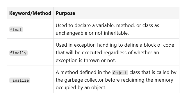 Difference between final, finally and finalize method in Java