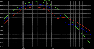 ELK SUPER FUZZ SUSTAINAR - FREQUENCY RESPONSE