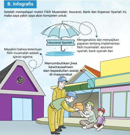 Modul Ajar Siswa Mapel PAI SMA/SMK Kelas 10 Kurikulum Merdeka