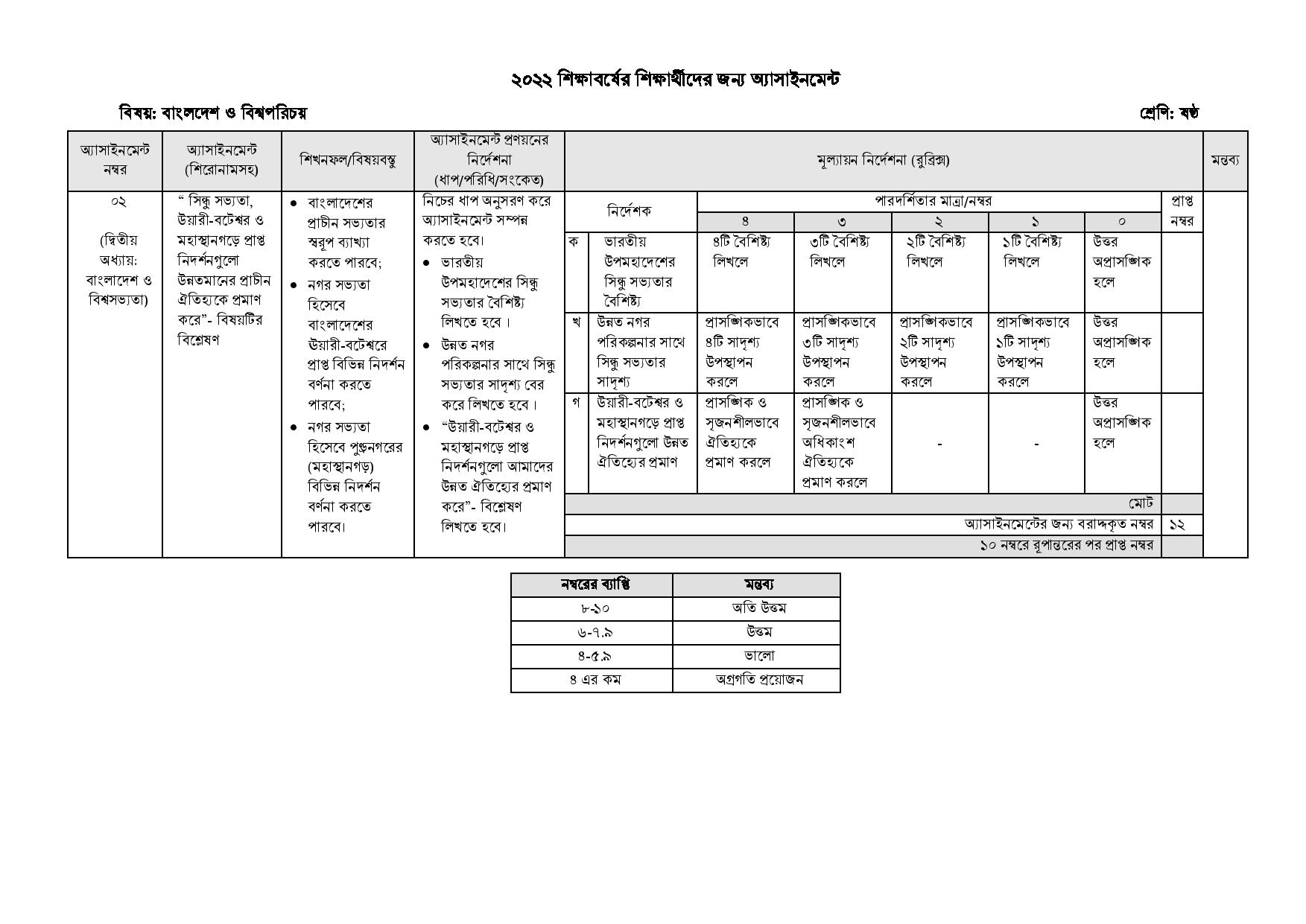 Class 6 4th week BGS Assignment 2022