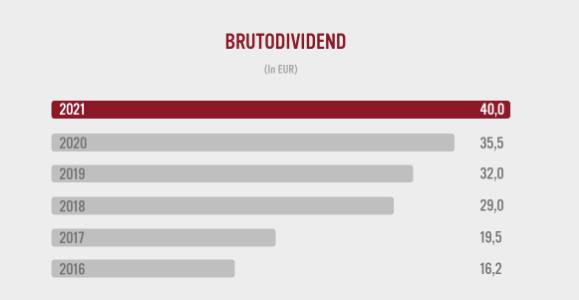 dividendhistorie aandeel Lotus Bakeries