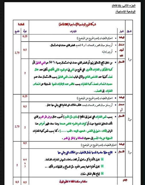 رض العلوم الطبيعية للسنة الرابعة متوسط للفصل الاول مع الحل