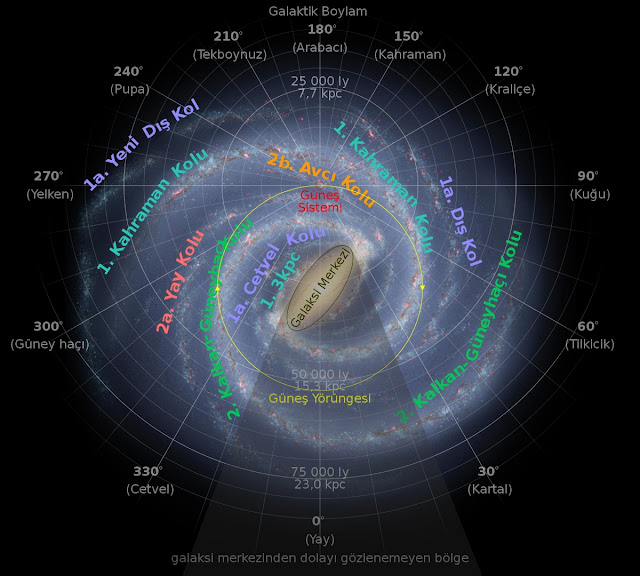 Схема рукавов Млечного пути, а также зоны, недоступной для прямых наблюдений.