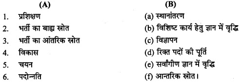 MP Board Class 12th Business Studies Important Questions Chapter 6 नियुक्तिकरण