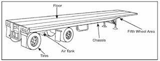 Commercial vehicle is a trailer