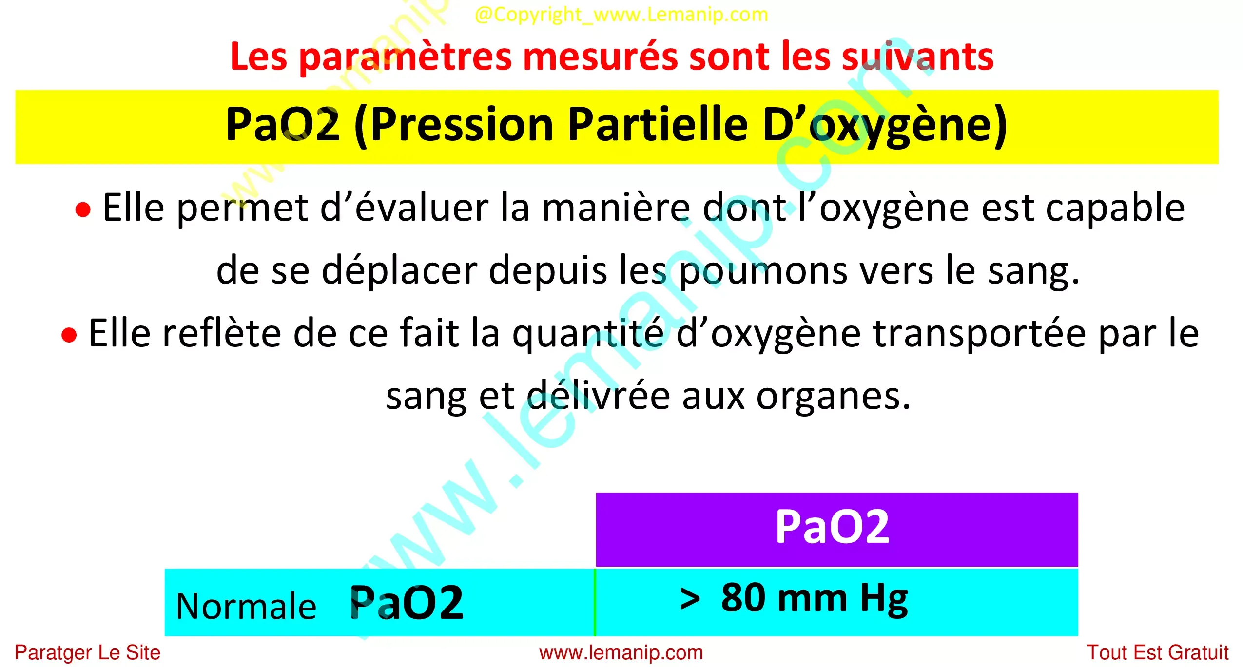 PaO2 Pression Partielle Oxygène