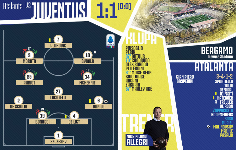 Serie A 2021/22 / 25. kolo / Atalanta - Juventus 1:1 (0:0)