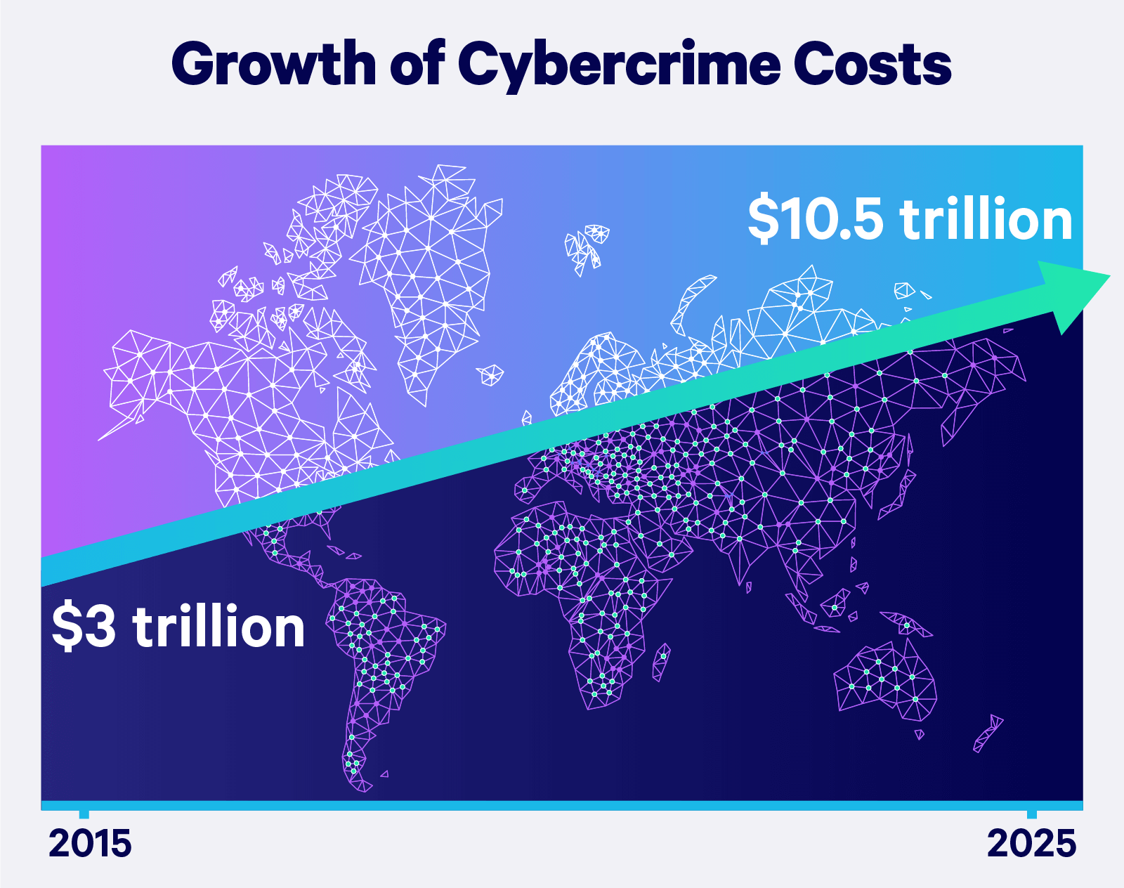 The Biggest Cyber Security Trends That We Can Expect To Encounter In 2022