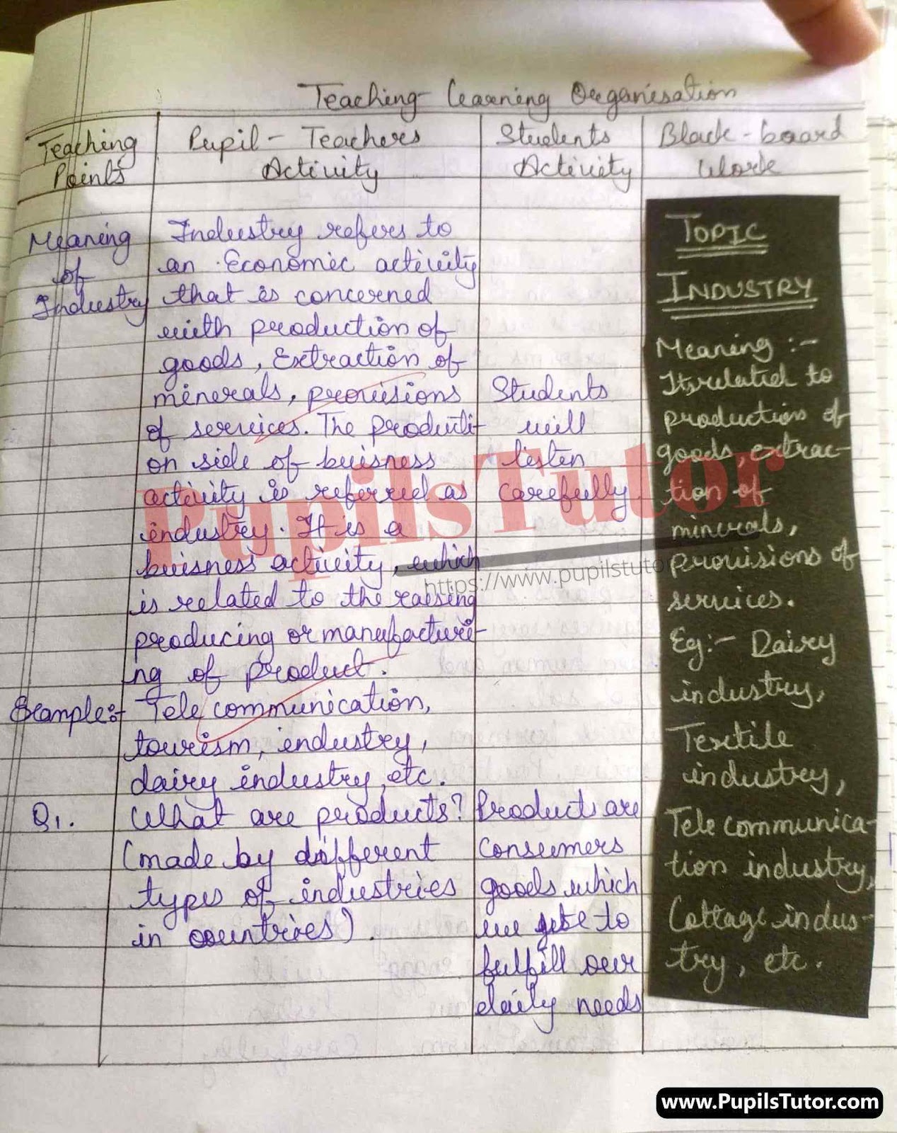 Economics Lesson Plan On Industry For Class/Grade 11 For CBSE NCERT School And College Teachers  – (Page And Image Number 3) – www.pupilstutor.com