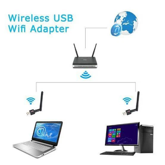 Mini 150/600Mbps USB Wifi Adapter 5.8GHz+2.4GHz USB2.0 WiFi Receiver Wireless Network Card Lan High Speed Wi-Fi Antenna