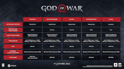 Recommandations configuration PC God of War