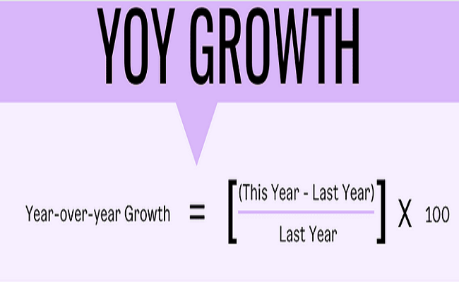 YoY