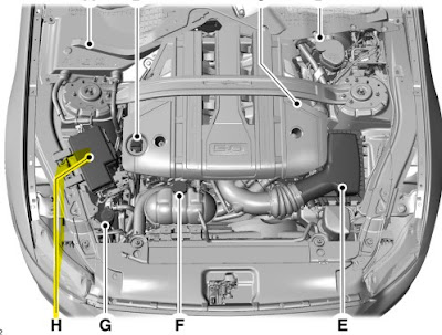 Engine Compartment Fuse Box Location