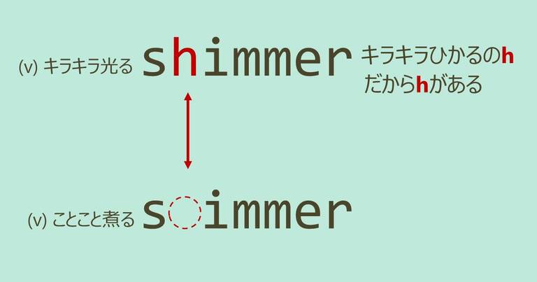 shimmer, simmer, スペルが似ている英単語